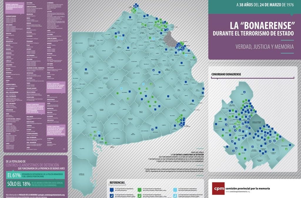 Afiche | La bonaerense durante el terrorismo de Estado