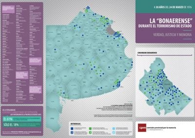 Afiche | La bonaerense durante el terrorismo de Estado